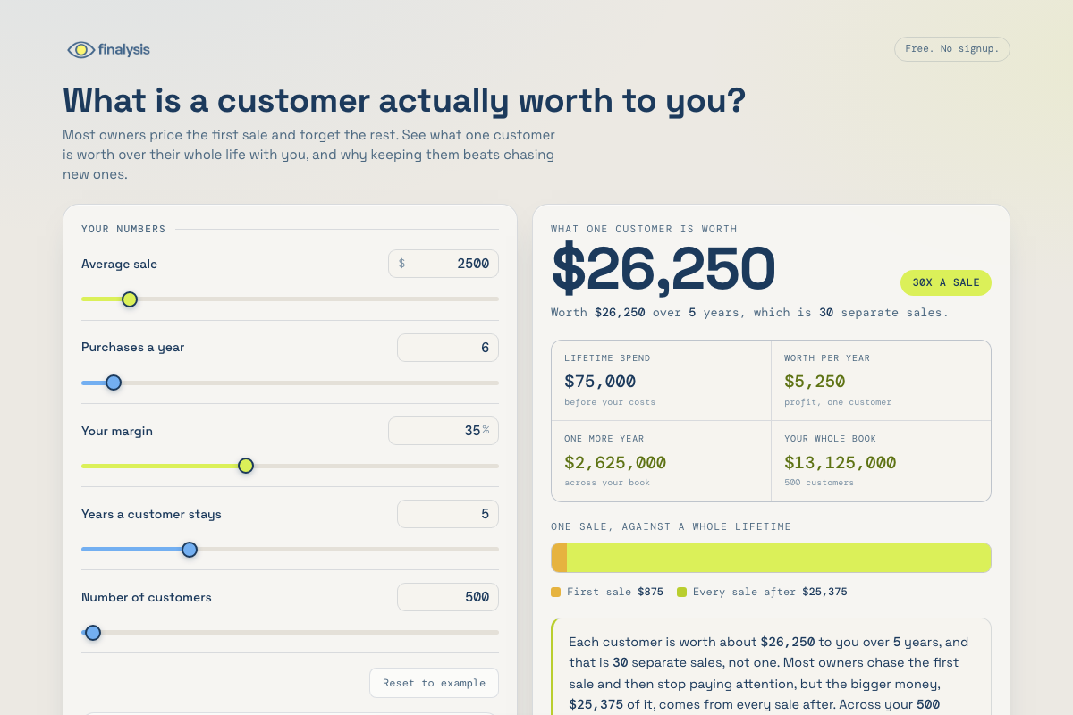 Customer Worth Calculator showing its example numbers