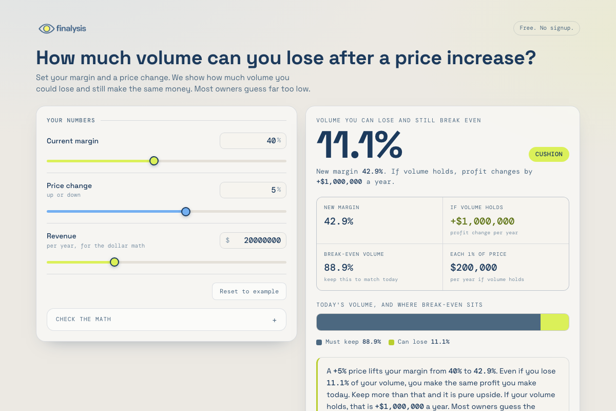 Price Increase Calculator showing its example numbers