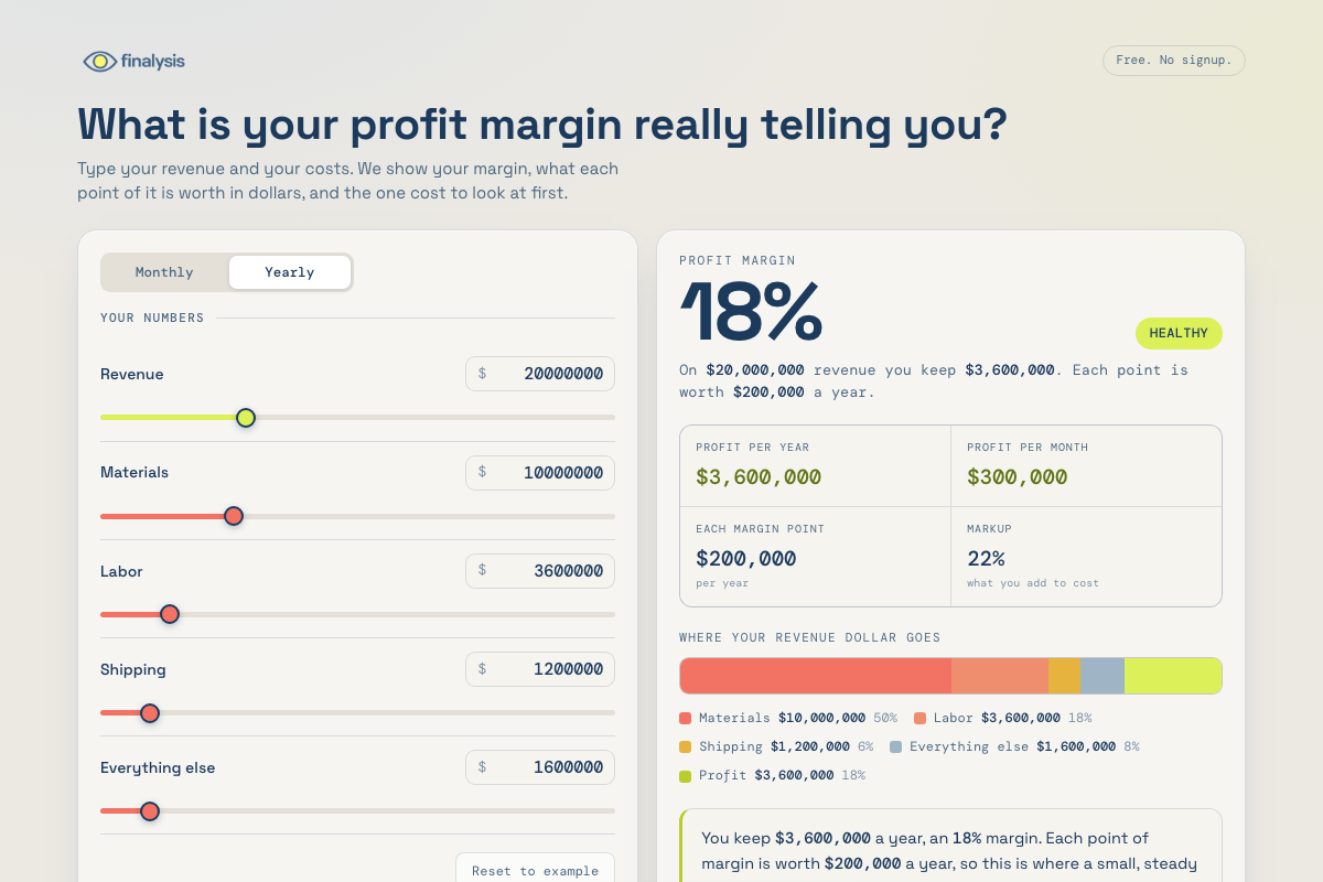 Profit Margin Calculator showing its example numbers