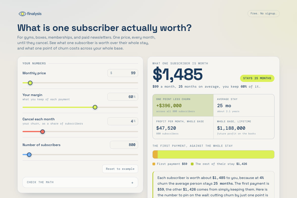 Subscriber Worth Calculator showing its example numbers